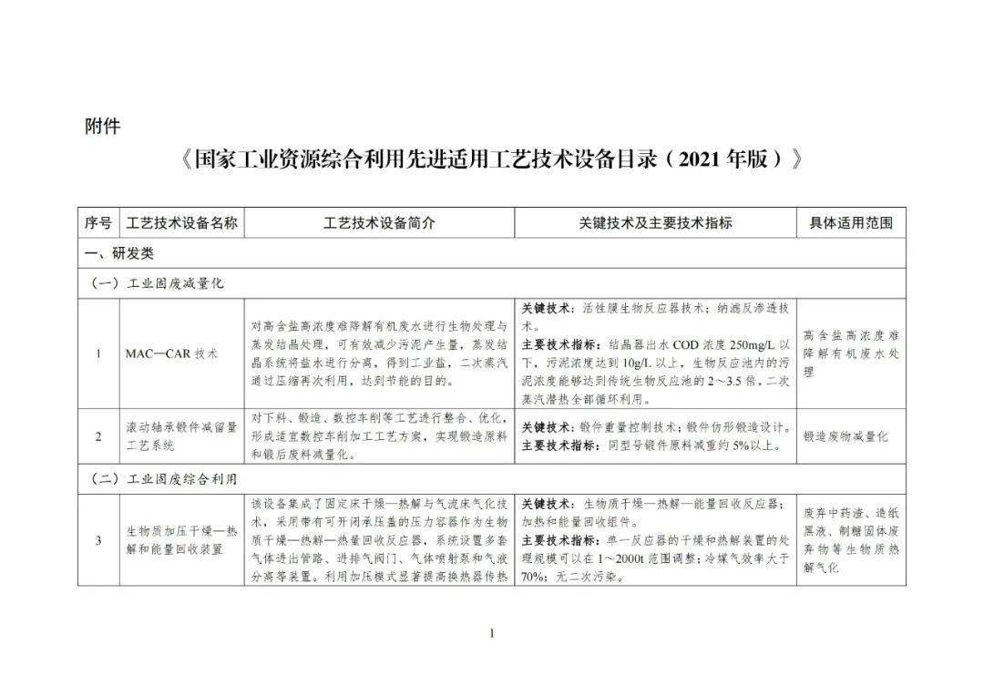 《国家工业资源综合利用先进适用工艺技术设备目录(2021年版(以下