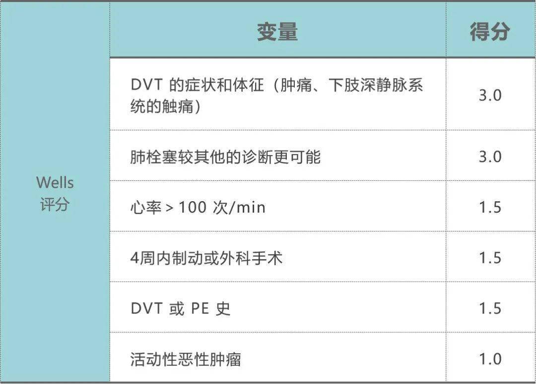 d-二聚体如何解读?