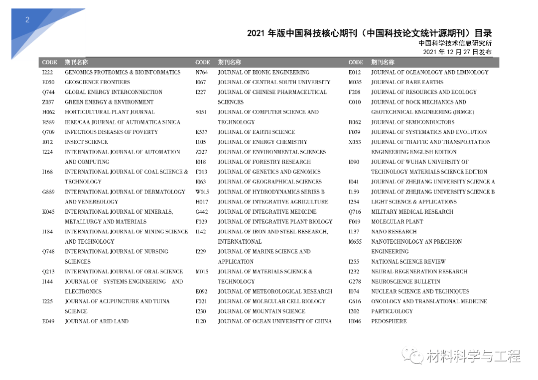 最新2021年版中国科技核心期刊目录涉海中文期刊