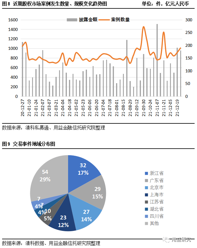 【老朋友】点击右上角分享本页面内容到朋友圈