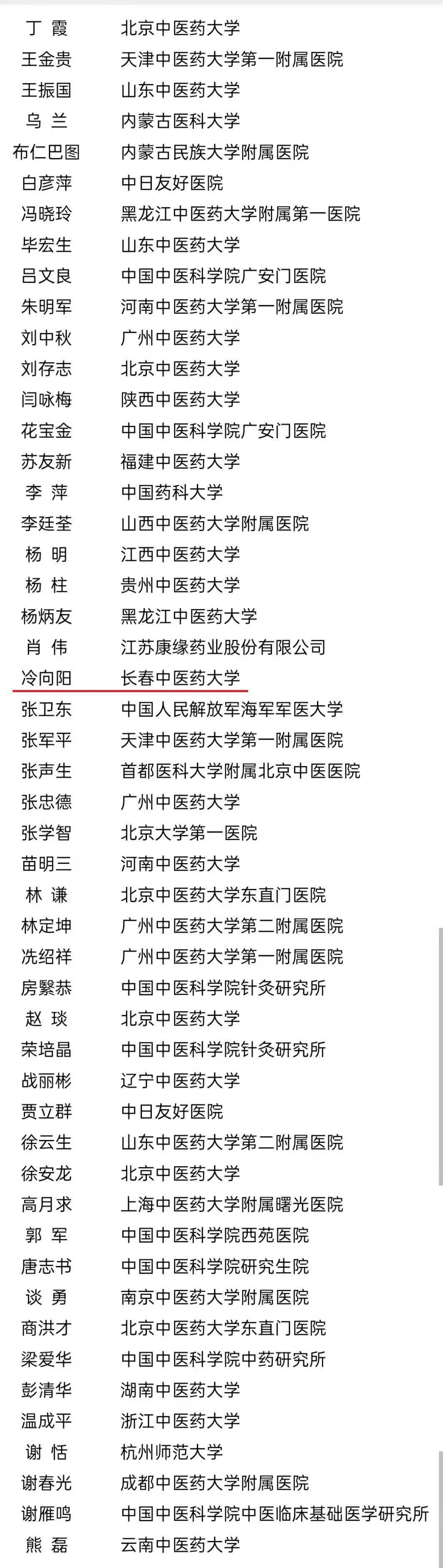 冷向阳荣获岐黄学者称号