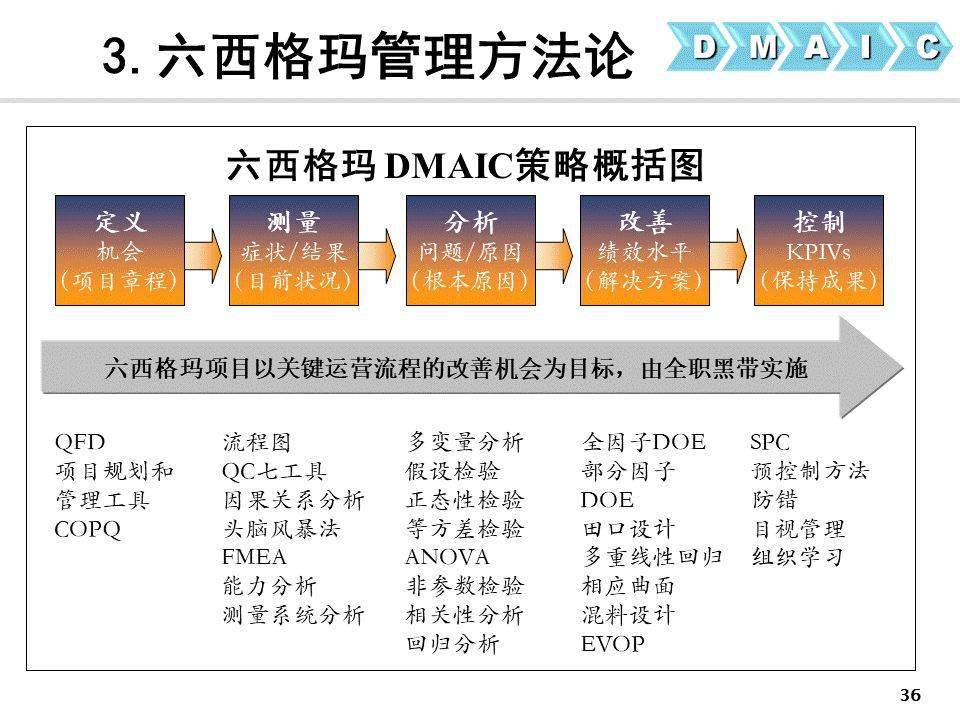 精益六西格玛管理倡导者培训教材_精益_倡导者_管理