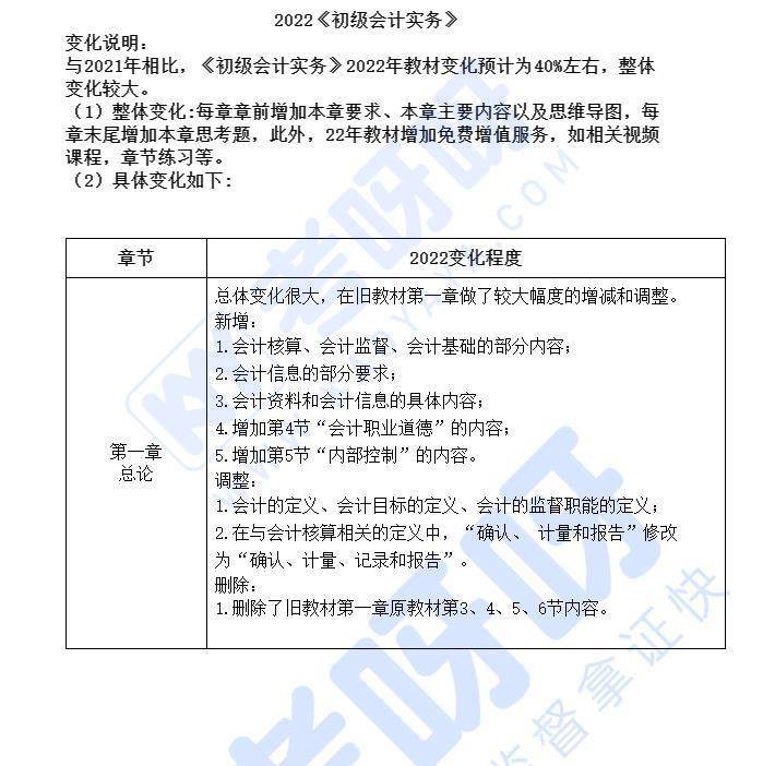 2022年初级会计官方教材公布2科均调整40的内容