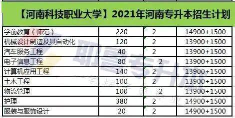 升本院校河南科技职业大学简介