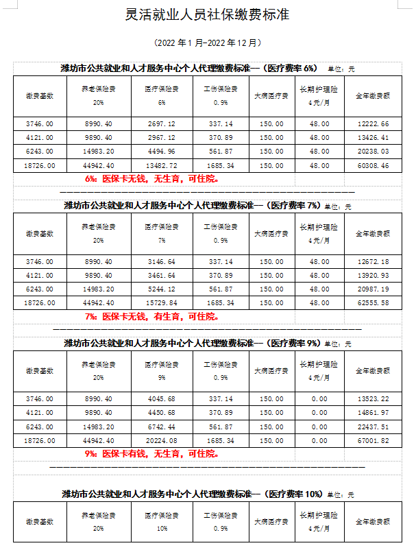 潍坊市2022年度市级代理人员集中缴纳社会保险费即将开始了!