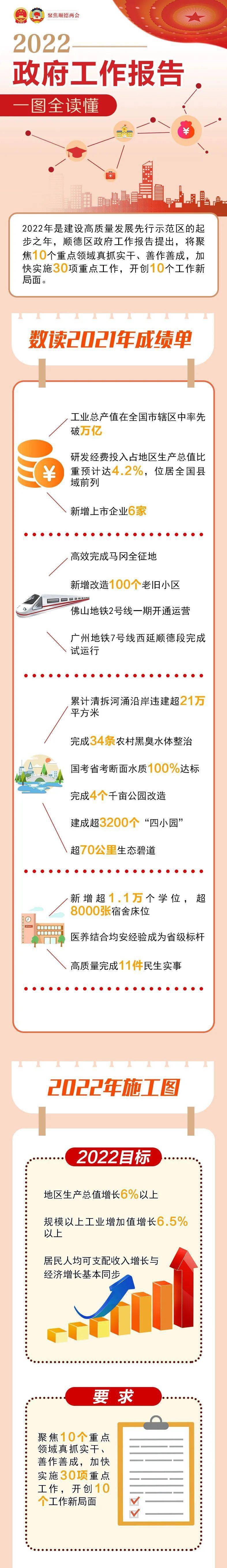 顺德网站建设方案报价表 搜狐网