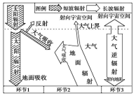 包括_答题_环流