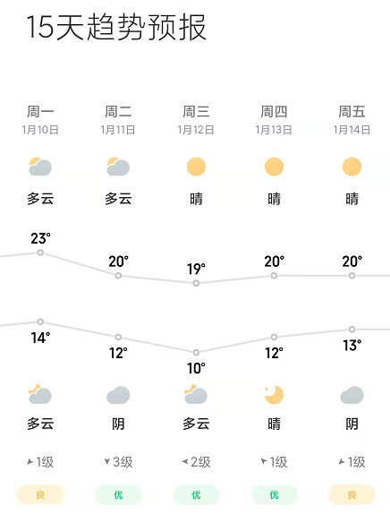 冷空气要来水口"冲业绩"了,过年天气将…_防控_惠州_疫情