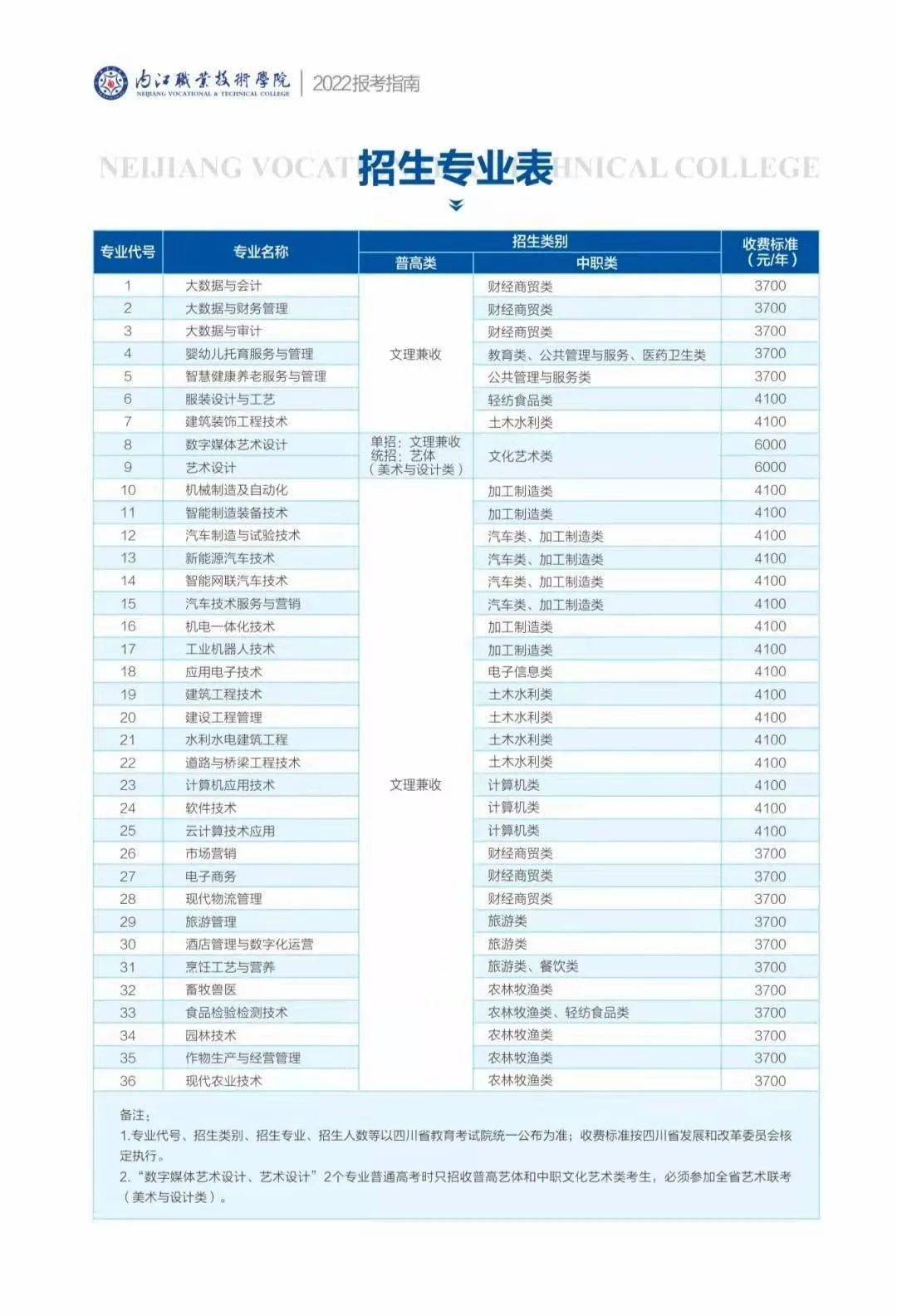 内江职业技术学院2022招生报考指南