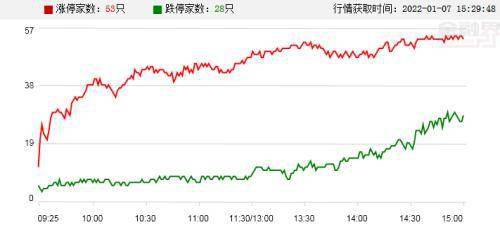 a股头条:证监会拟对科创板引入做市商机制 进一步明确