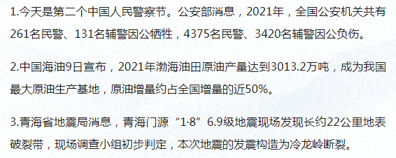 快来看2022年1月10日时政