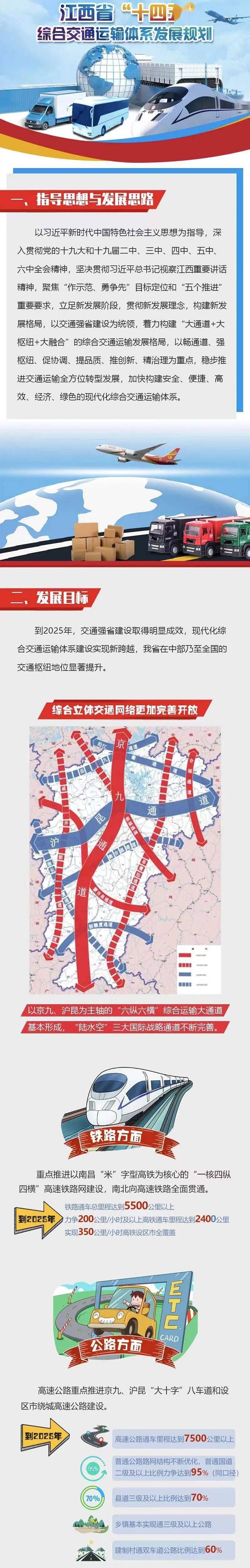 一图读懂江西省十四五综合交通运输体系发展规划