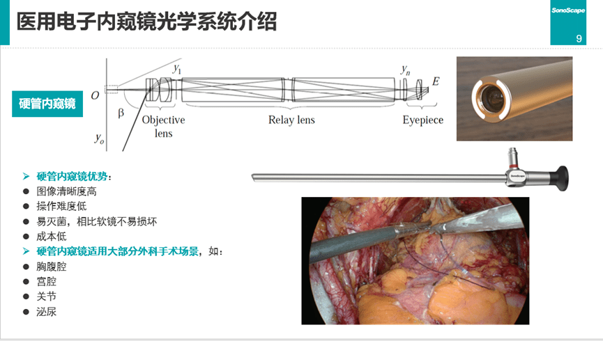 这是一张硬管内窥镜的示意图,可以看到,硬管内窥镜从外边看就是一个长