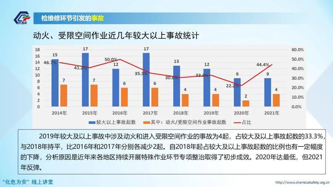 直播回看复盘2021年化工较大事故总结事故经验教训