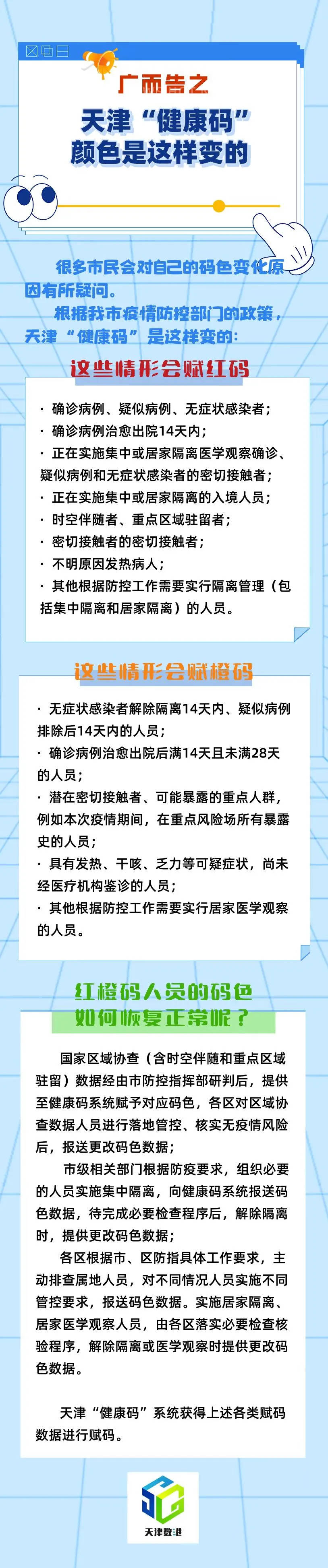 天津本轮疫情已报告本土18122例这些人健康码赋红码橙码