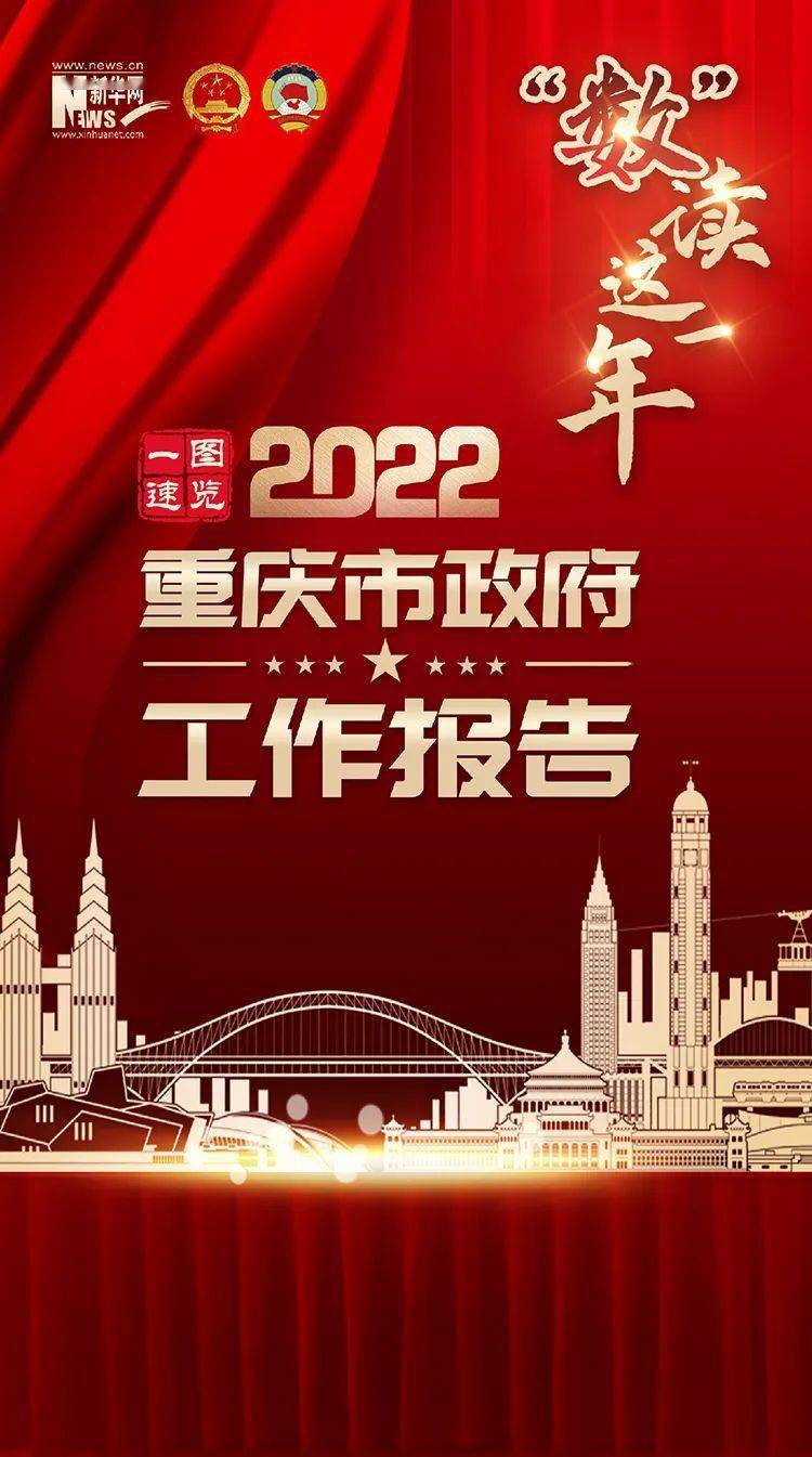 数读这一年一图速览2022重庆市政府工作报告