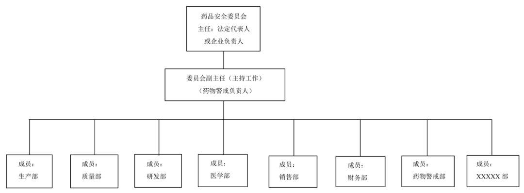 关于药品上市许可持有人建立药物警戒体系的探讨和思考