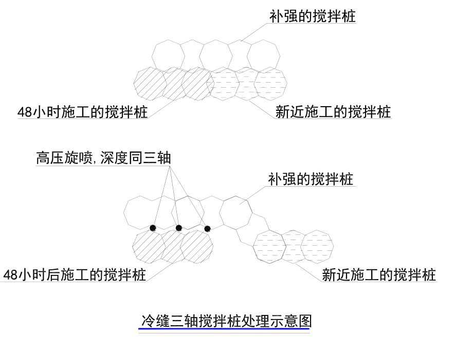 三轴搅拌桩和smw工法桩施工方法及主要技术措施