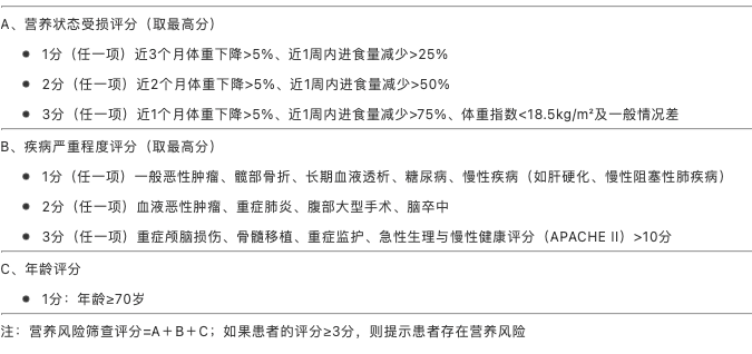 nutric评分营养不良与患者不良预后显著相关,为改善患者临床结局