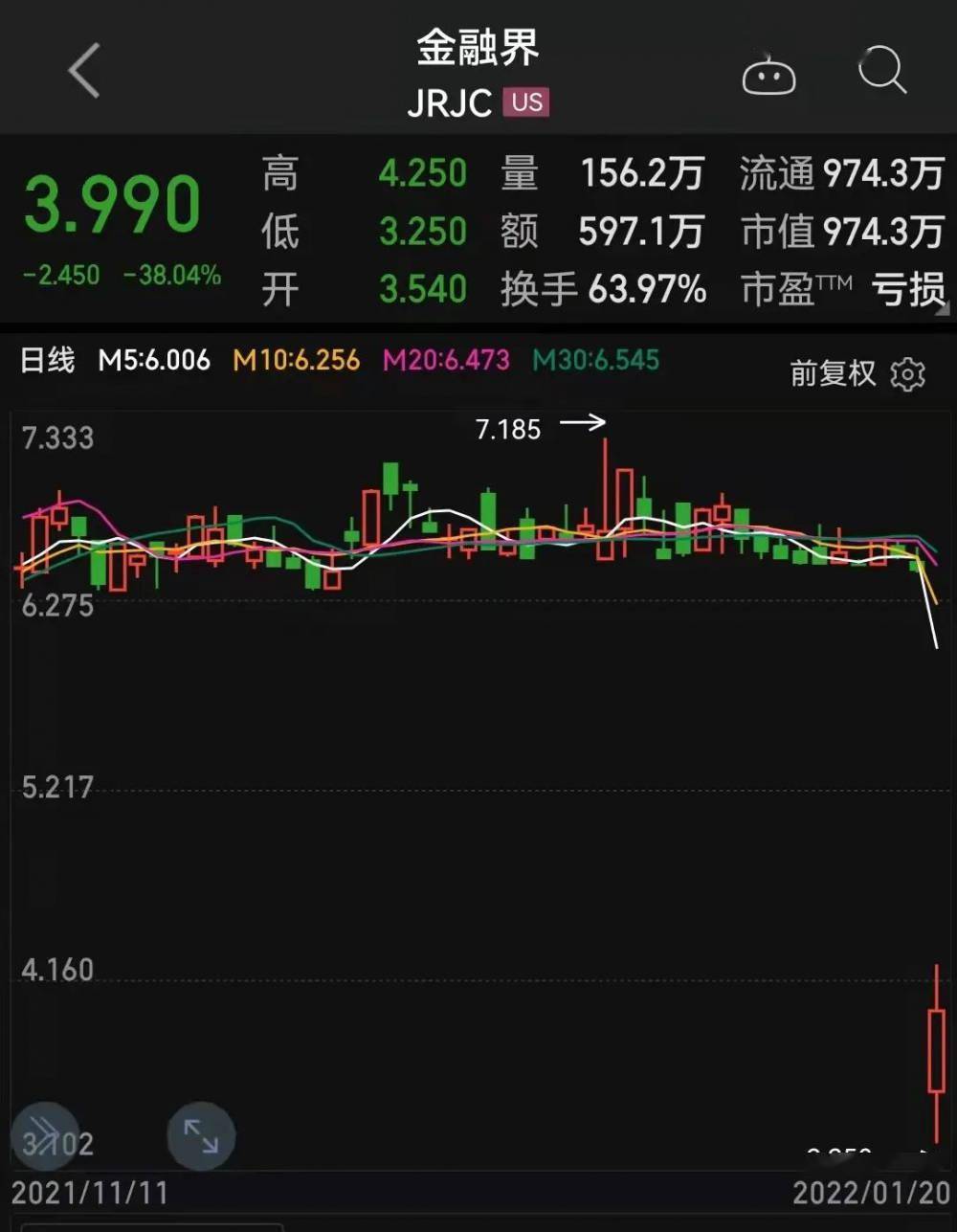 今年中国股市首次退市！股价暴跌38%