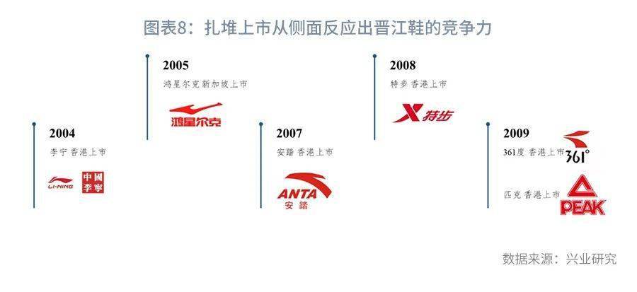 【今日推荐】进击的"潮鞋":产业集聚下的银企模式