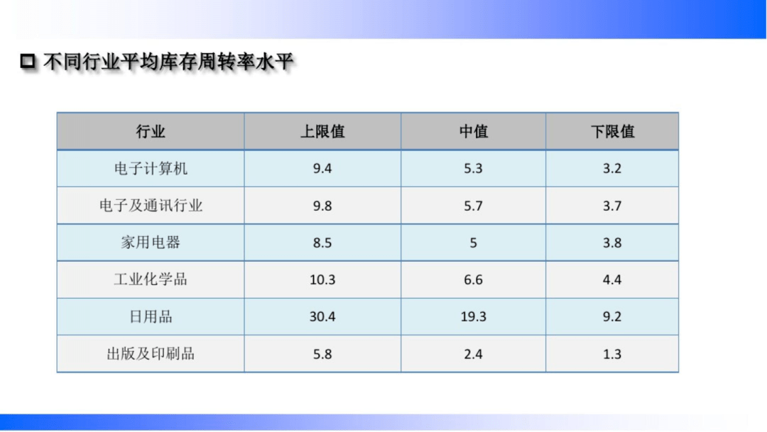 改善库存周转率的精益管理对策收藏