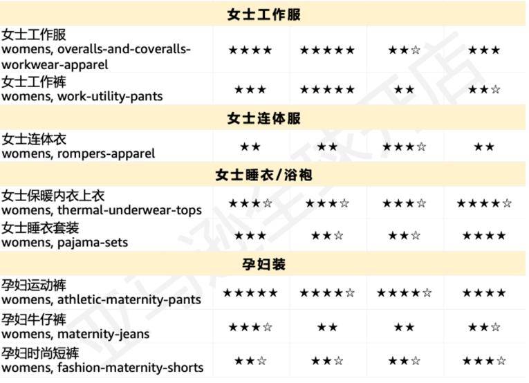 亚马逊 跨境知道快讯：100+亚马逊星级选品、20个趋势、