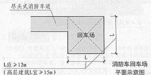1尽头式消防车道应设置回车道或回车场,回车场的面积不应小于12mx12m