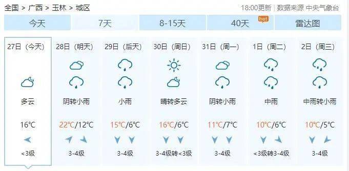 你最关心的春节天气预报来了,玉林将会._影响_气温