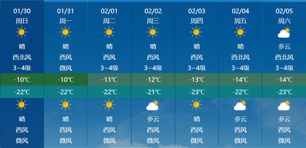 市具体天气预报2月6日(初六) :大兴安岭,黑河北部,伊春北部,佳木斯