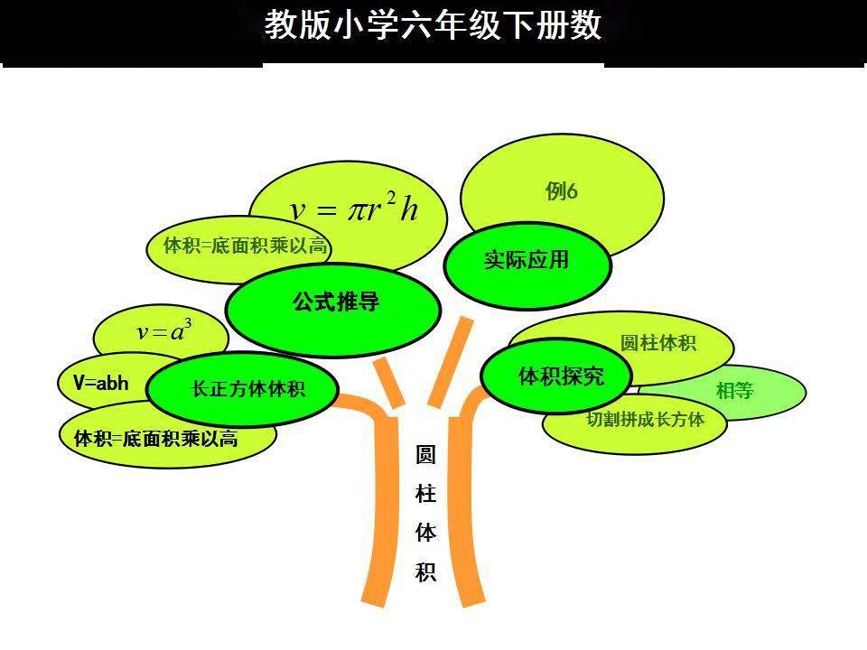 人教版六年级数学下册各单元思维导图