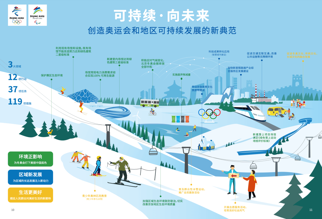2022北京零碳冬奥会观看指南