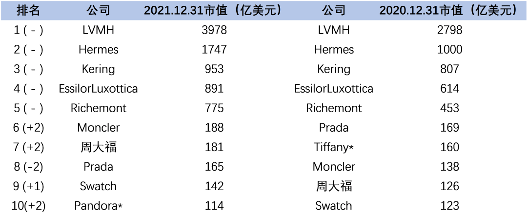 独家| 八图解读疫情后奢侈品股票大势,谁最有韧性?谁反弹最猛?