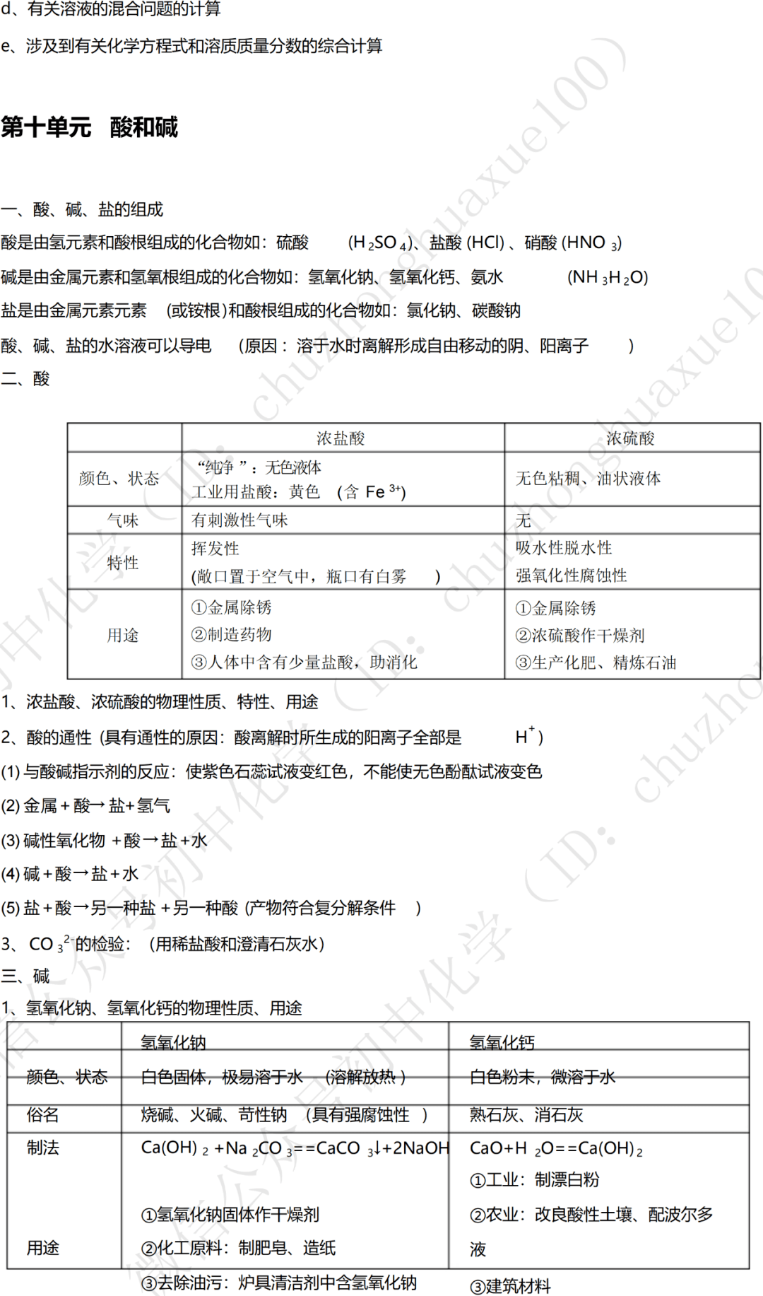 初中化学上下册单元复习要点汇总寒假必备资料