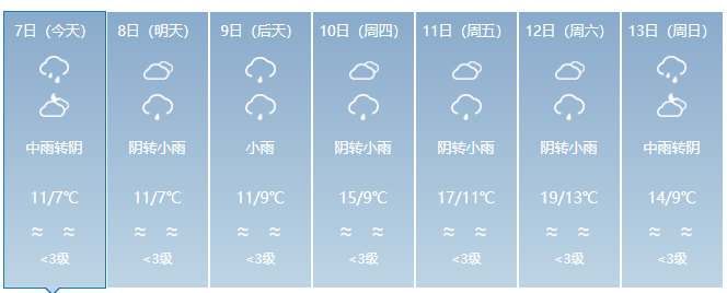 湿冷直击!节后三明天气雨雨雨!还有这些要注意→_雨天_行车_车辆