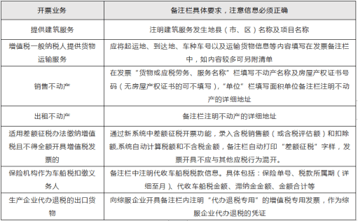发票地址错误被税务部门罚款今天起收到这14种发票一律退回