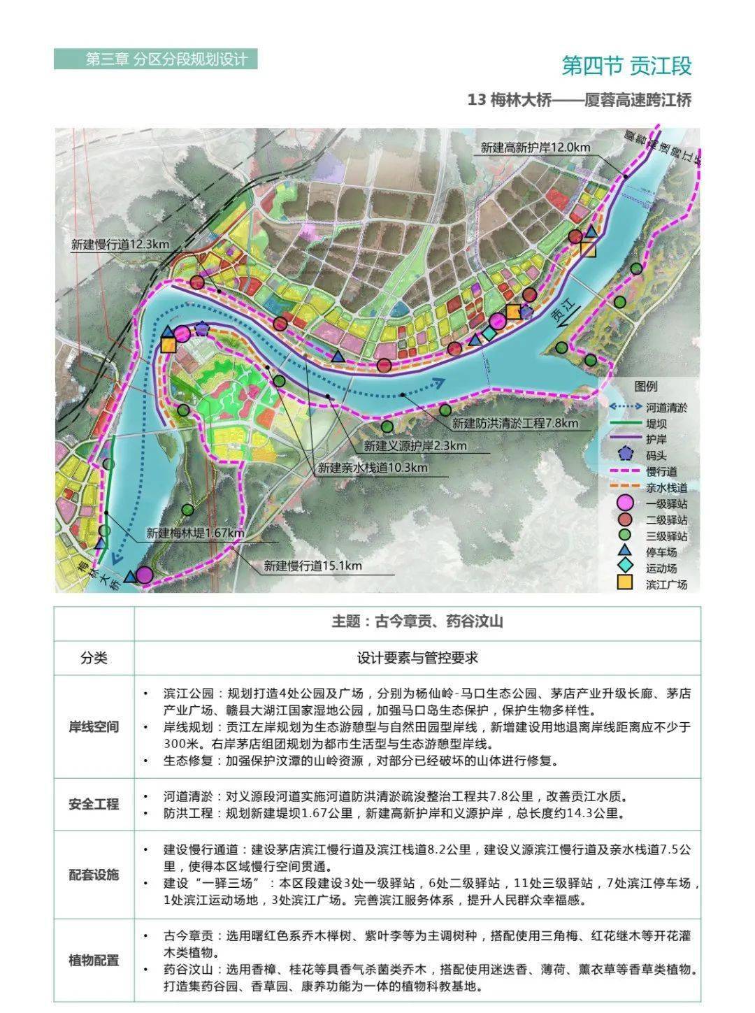 赣州最新重磅规划!五区均有涉及!_上犹_赣县_南康