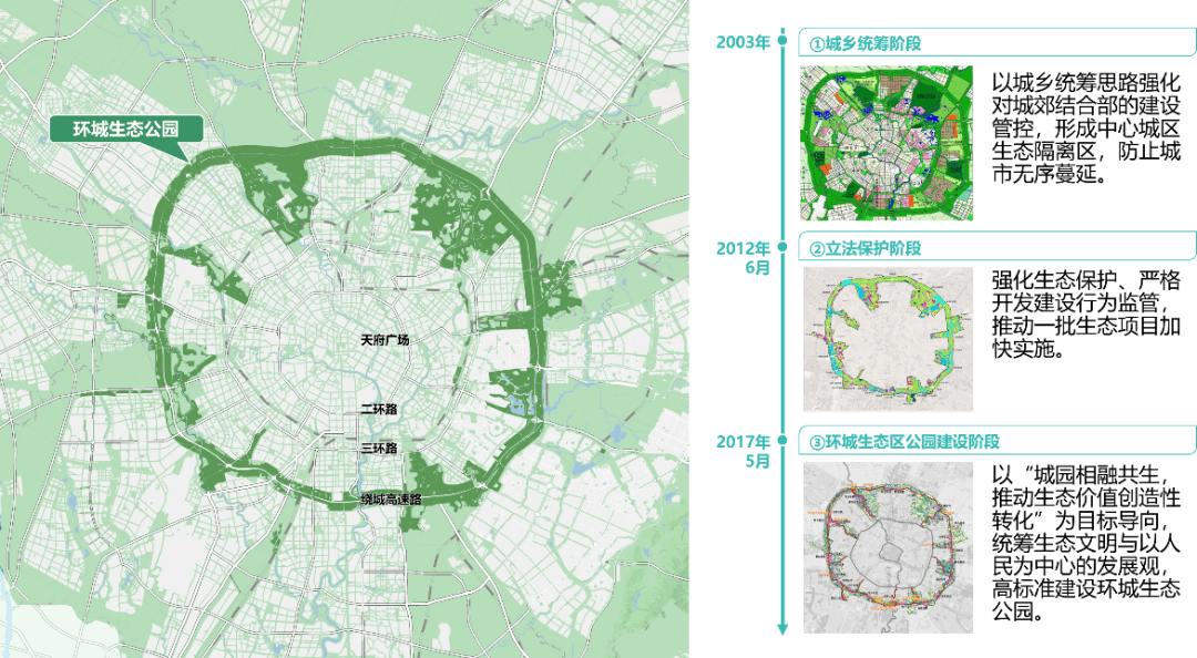 的公园城市示范区规划与实践探索以成都环城生态公园及周边区域为例