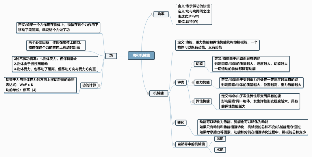 2020年八年级物理最新思维导图新鲜出炉