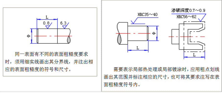 机械制图表面粗糙度标注方法示例