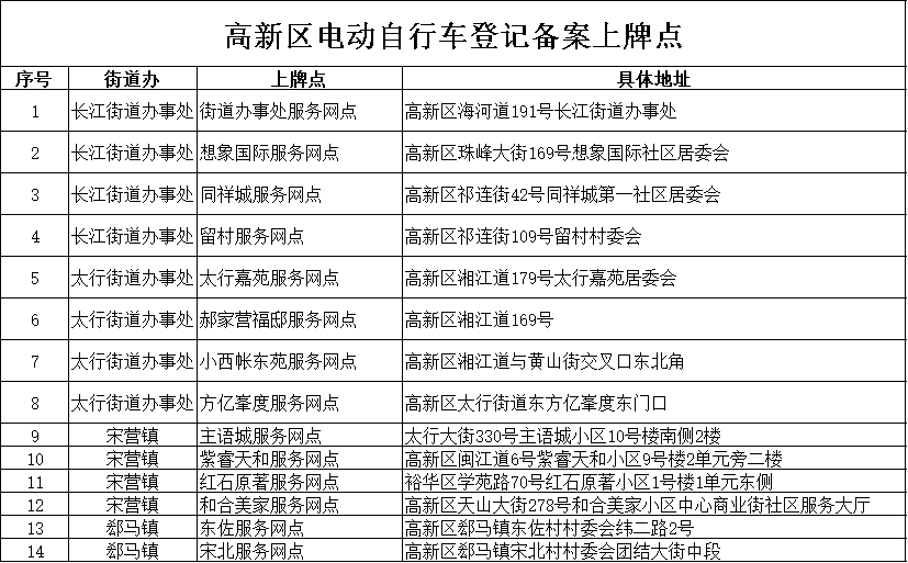 绿牌白牌亮相石家庄电动自行车开始上牌了上牌攻略