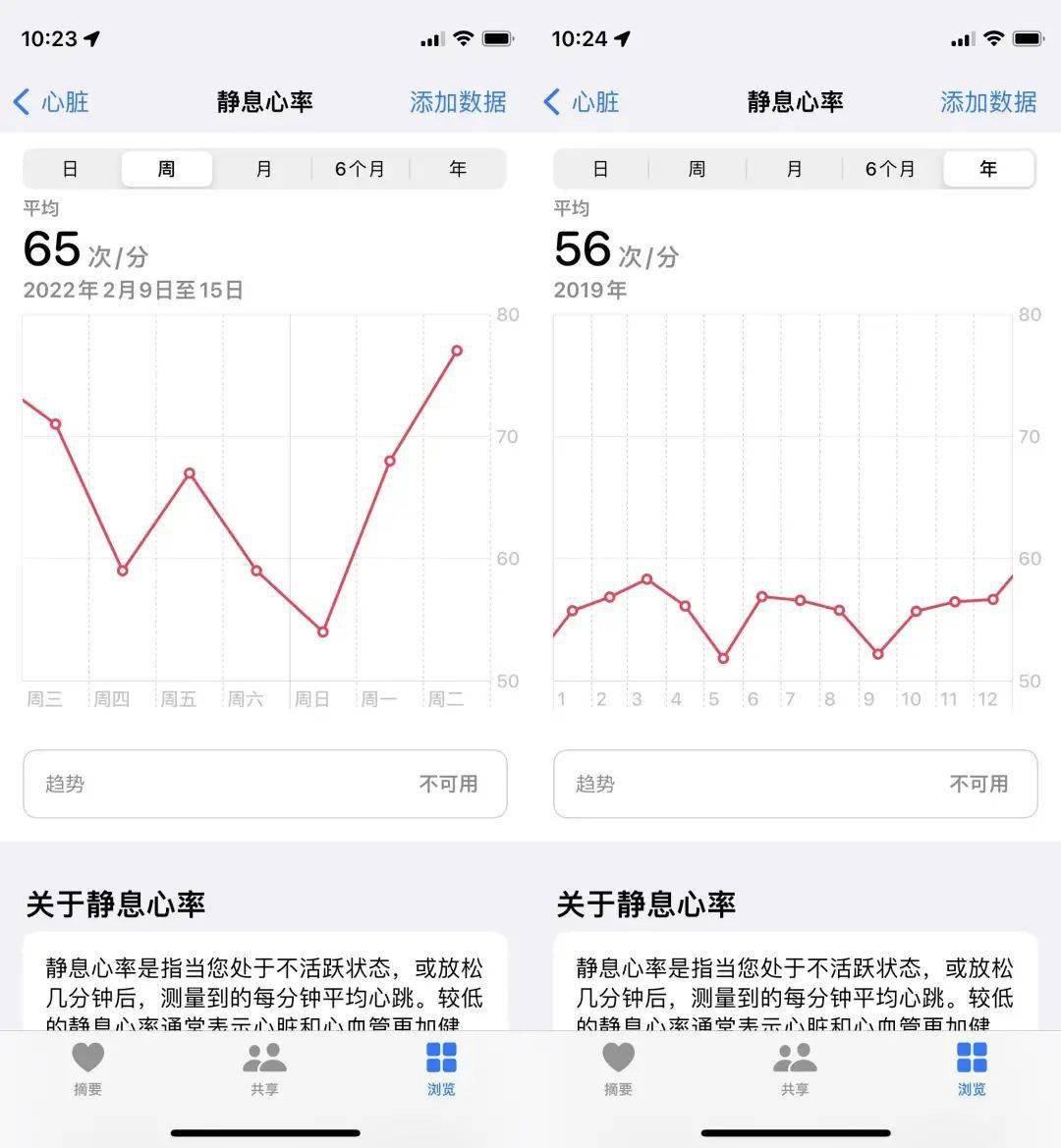 一文看懂 iphone 【自带 app「健康」】的各项指标_有氧_数据_运动