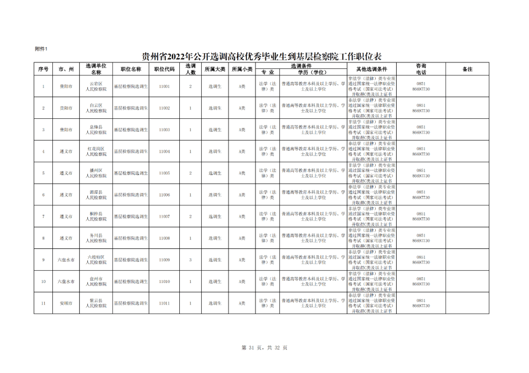 贵州省2022年公开选调高校优秀毕业生792人