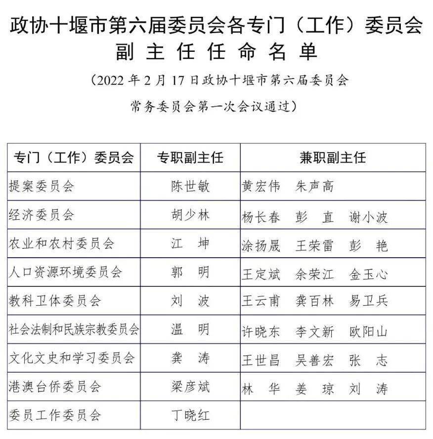 十堰最新人事任命