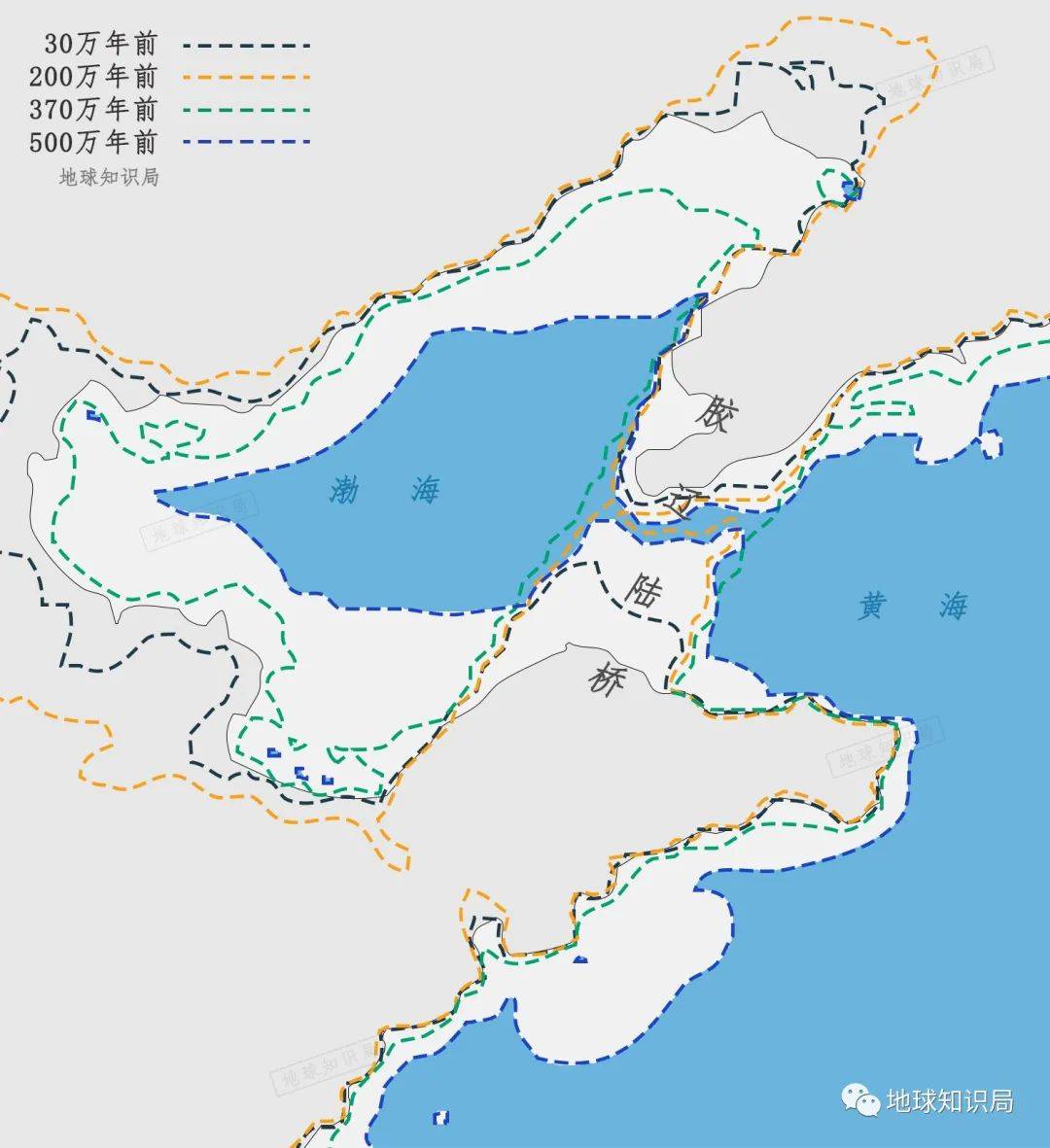 渤海又浅又小