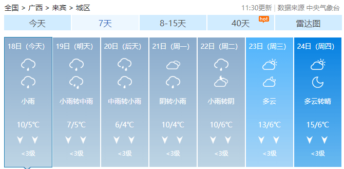 寒潮今天正式袭击广西,局地有雨夹雪或冰冻!