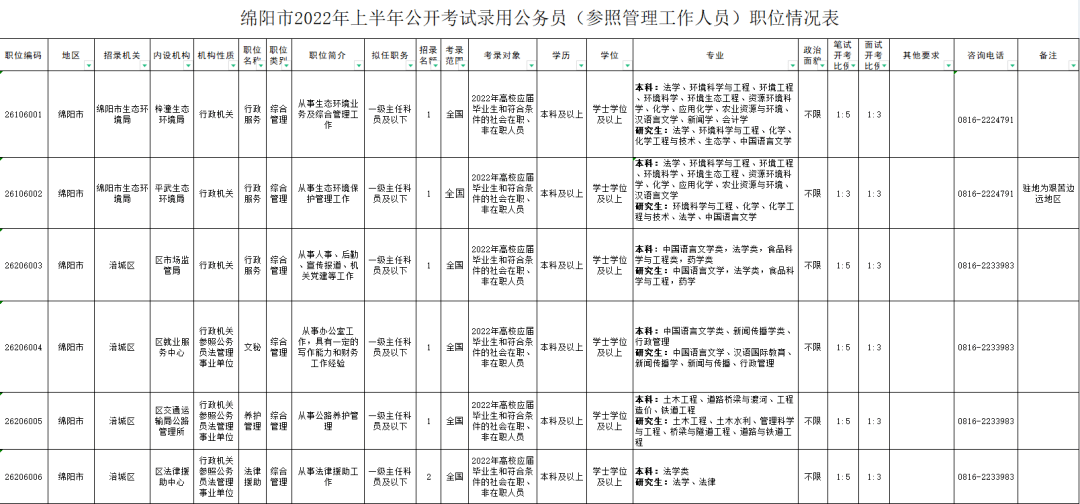 今起报名四川省2022年上半年公务员计划招录8765人