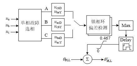 精选100秒华南理工大学郑睿娜汪娟娟等如何避免高压直