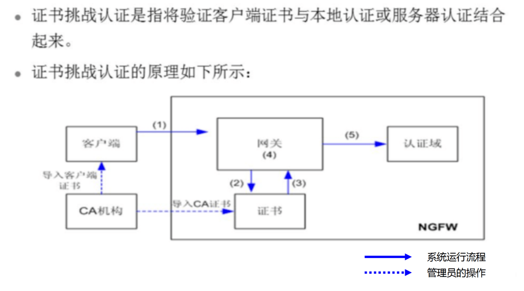 证书 本地用户名密码证书 服务器认证ssl vpn应用场景ssl vpn单臂组网