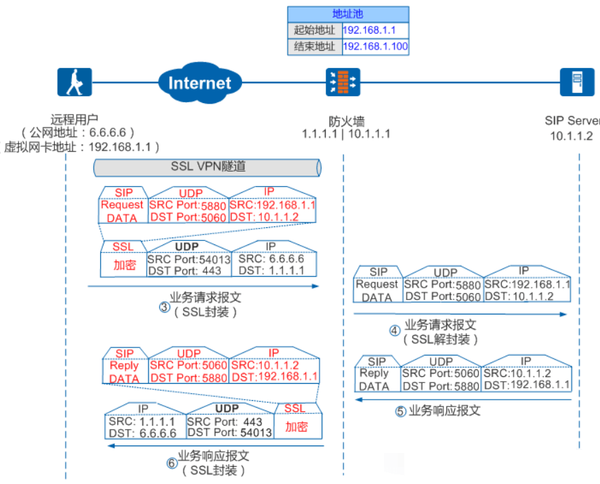 vpn的技术原理是什么